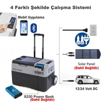Acopower PX50 12/24/220Volt 50Litre Kompresörlü Tekerlekli Outdoor Oto Buzdolabı (Akü Dahil Değildir) Acopower PX50 12/24/220Volt 50Litre Kompresörlü Tekerlekli Outdoor Oto Buzdolabı (Akü Dahil Değildir)