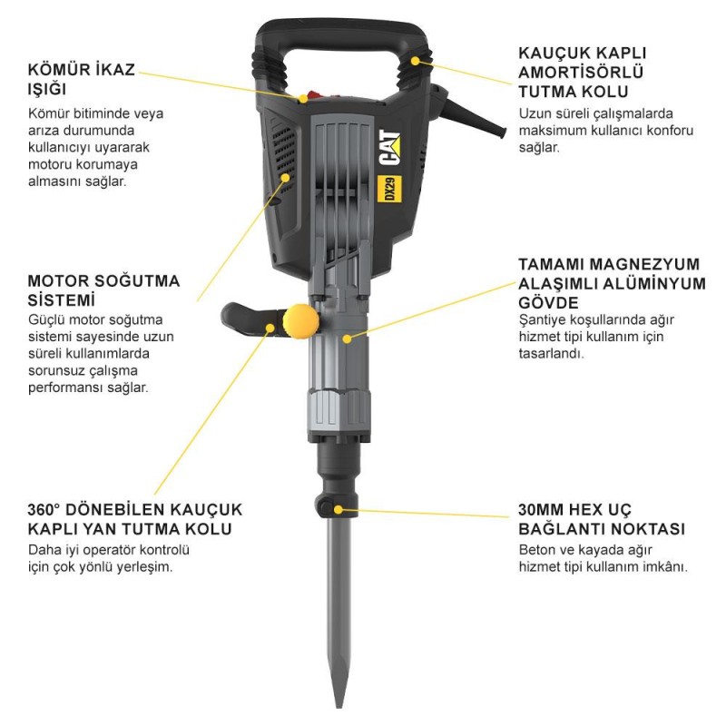 CAT DX29 1750Watt 50 Joule Profesyonel 30MM HEX Kırıcı CAT DX29 1750Watt 50 Joule Profesyonel 30MM HEX Kırıcı