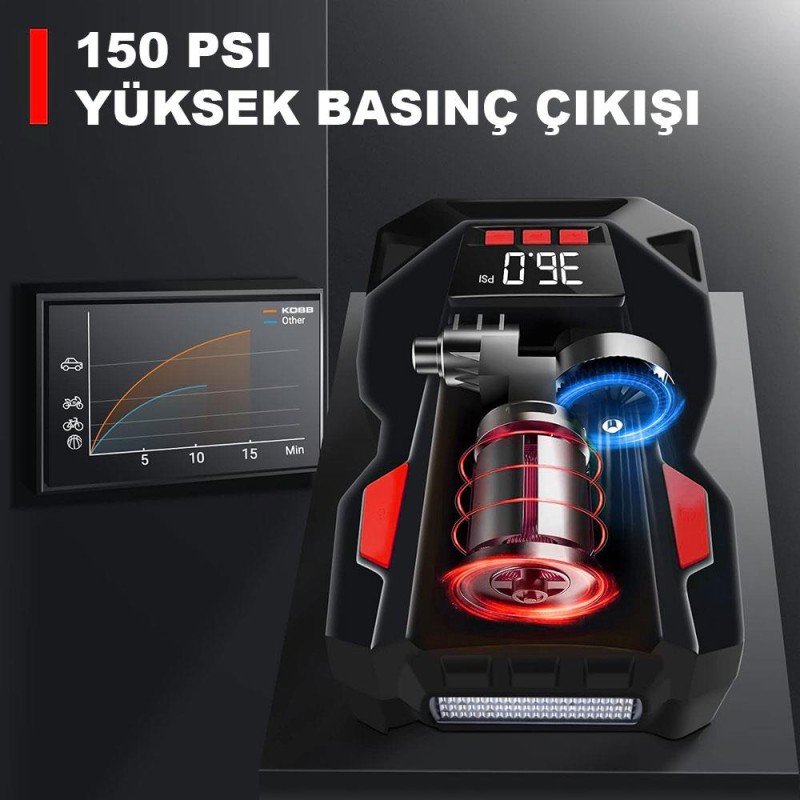 KOBB KB220 12Volt/220Volt 150 PSI Dijital Basınç Göstergeli Lastik Şişirme Pompası KOBB KB220 12Volt/220Volt 150 PSI Dijital Basınç Göstergeli Lastik Şişirme Pompası