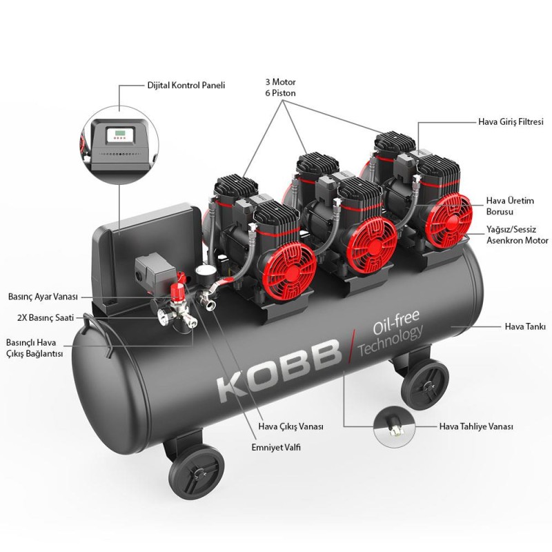 KOBB KBK100S 6.0HP 100Lt 8Bar Üç Motorlu Yağsız Sessiz Taşınabilir Hava Kompresörü KOBB KBK100S 6.0HP 100Lt 8Bar Üç Motorlu Yağsız Sessiz Taşınabilir Hava Kompresörü
