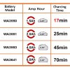 WORX WA3867 20Volt Li-ion PowerShare Hızlı Akü Şarj Cihazı WORX WA3867 20Volt Li-ion PowerShare Hızlı Akü Şarj Cihazı