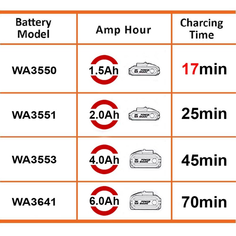 WORX WA3867 20Volt Li-ion PowerShare Hızlı Akü Şarj Cihazı WORX WA3867 20Volt Li-ion PowerShare Hızlı Akü Şarj Cihazı