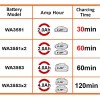 WORX WA3883 20Volt Li-ion PowerShare İkili Hızlı Akü Şarj Cihazı WORX WA3883 20Volt Li-ion PowerShare İkili Hızlı Akü Şarj Cihazı