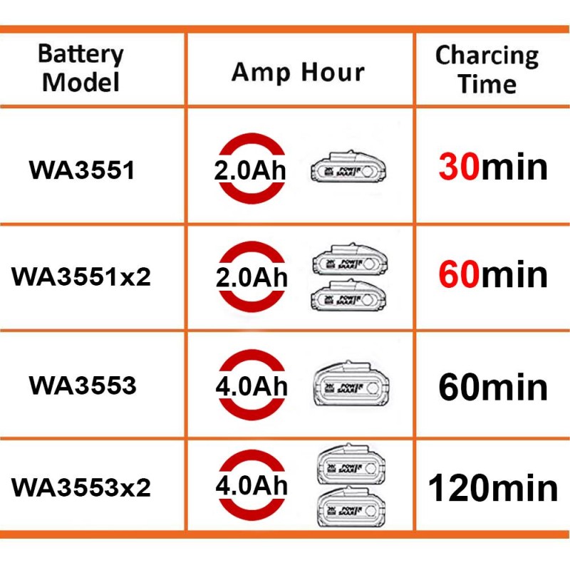 WORX WA3883 20Volt Li-ion PowerShare İkili Hızlı Akü Şarj Cihazı WORX WA3883 20Volt Li-ion PowerShare İkili Hızlı Akü Şarj Cihazı